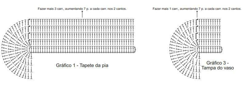 La imagen tiene un atributo ALT vacío; su nombre de archivo es alfombra-de-bano-en-crochet-patron-gratis.jpg