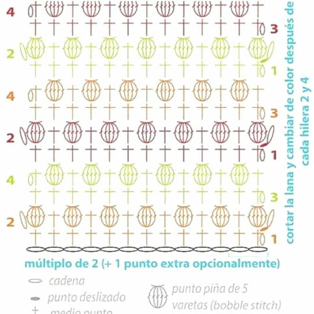La imagen tiene un atributo ALT vacío; su nombre de archivo es punto-garbanzo-en-crochet-1024x1024.jpg