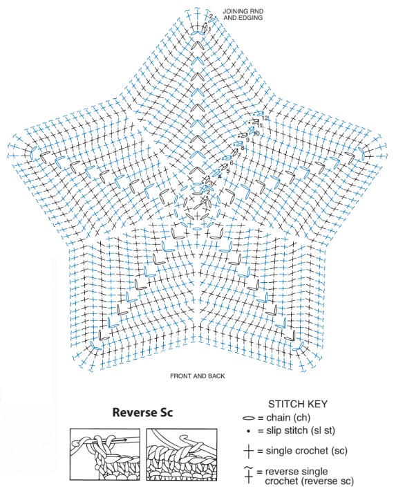 Estrella