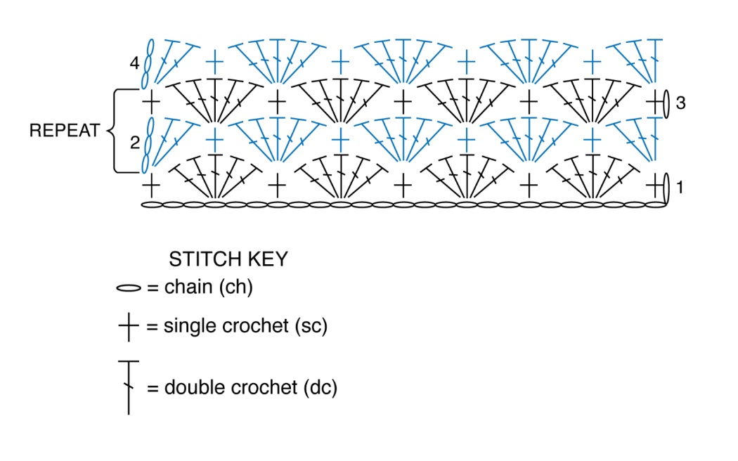Crochet