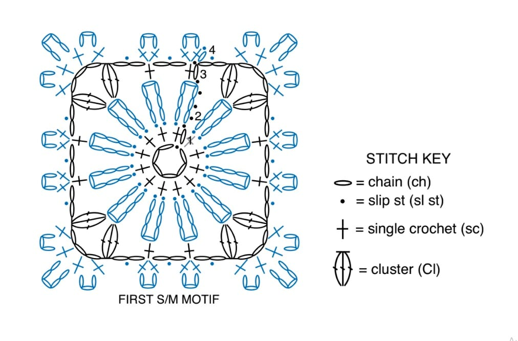 Crochet