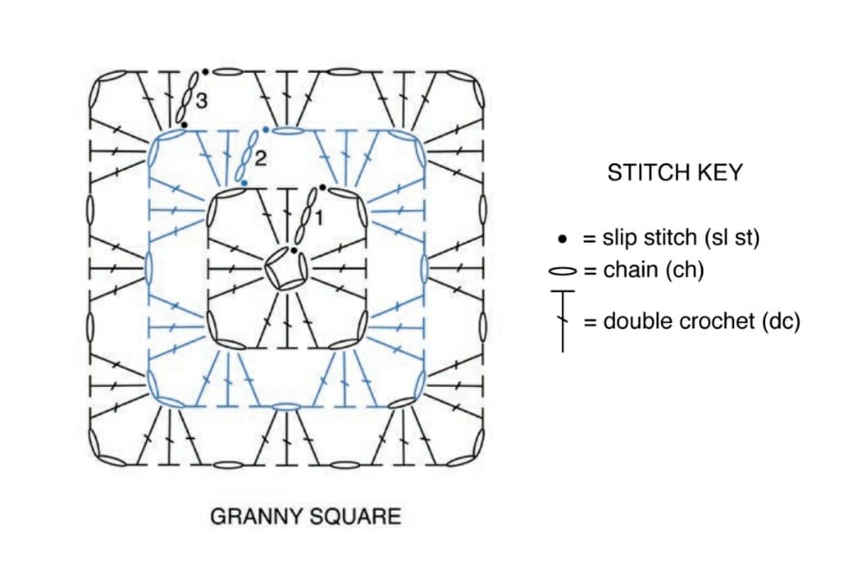Crochet