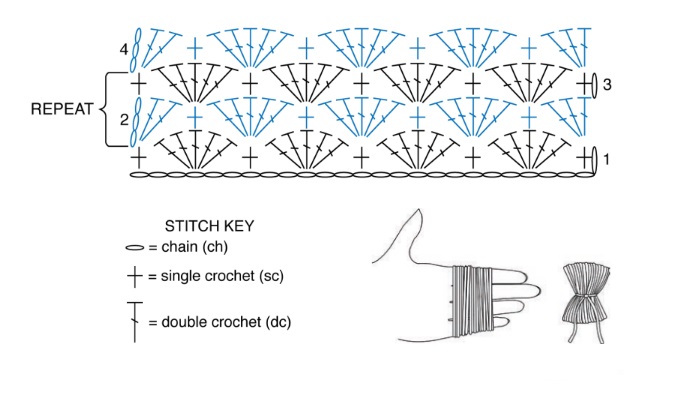 Crochet