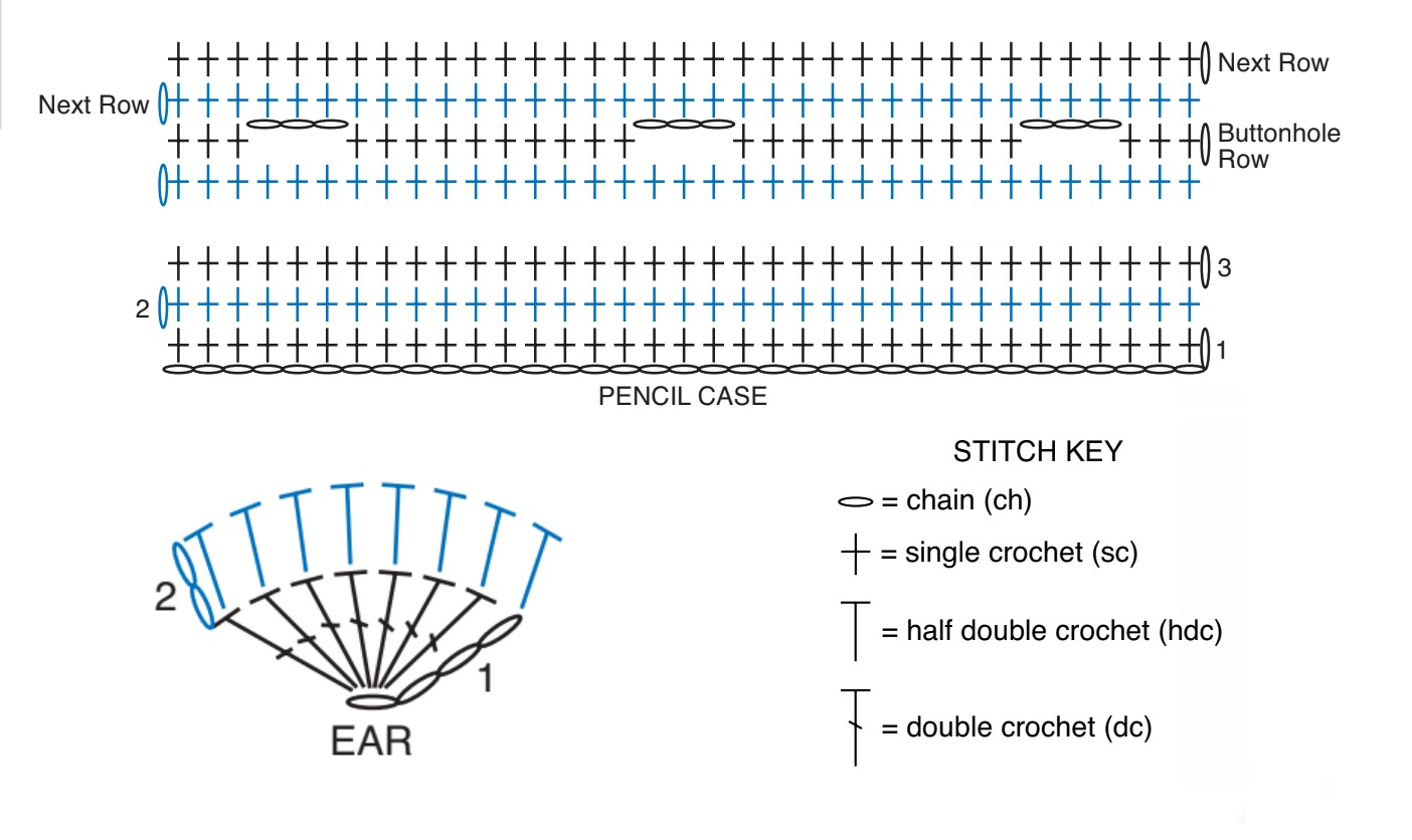 Crochet