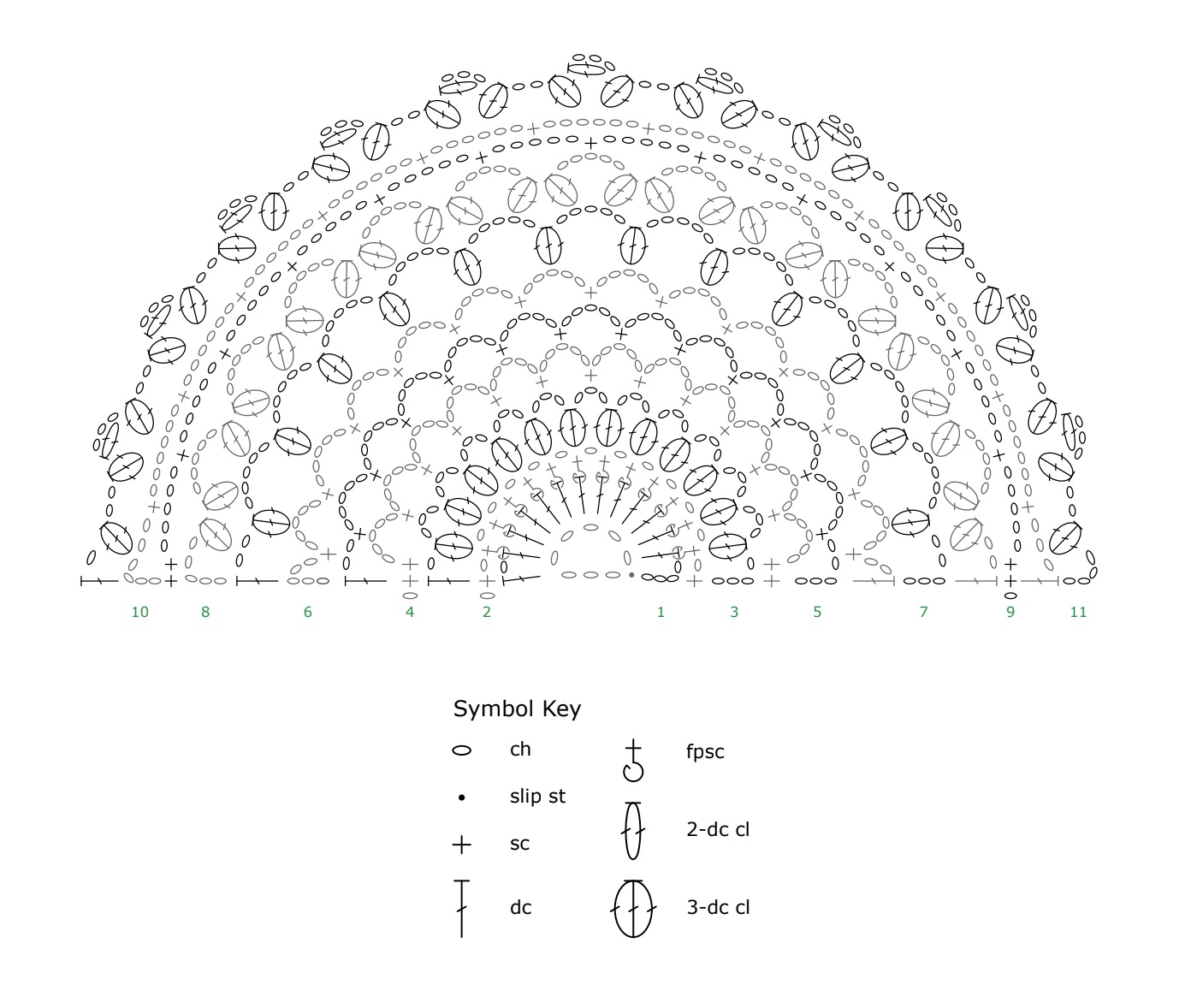 Crochet