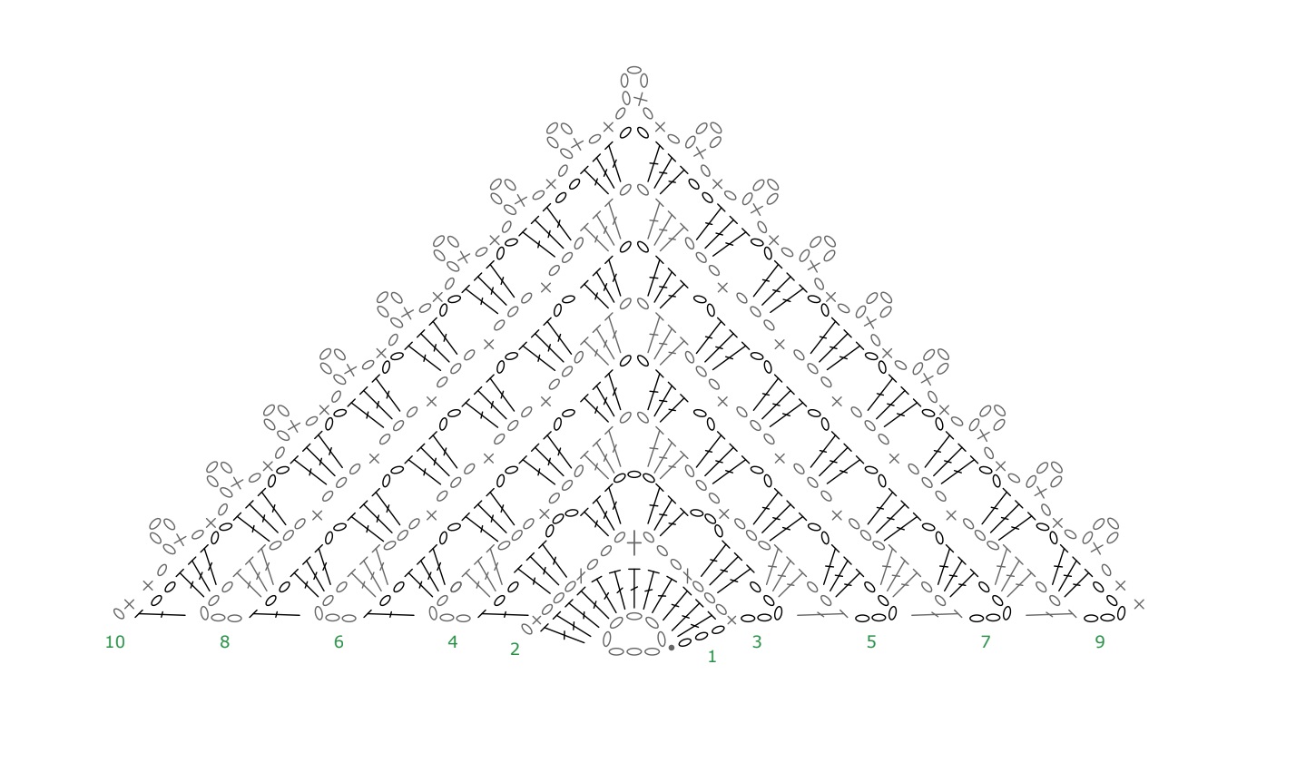 Crochet