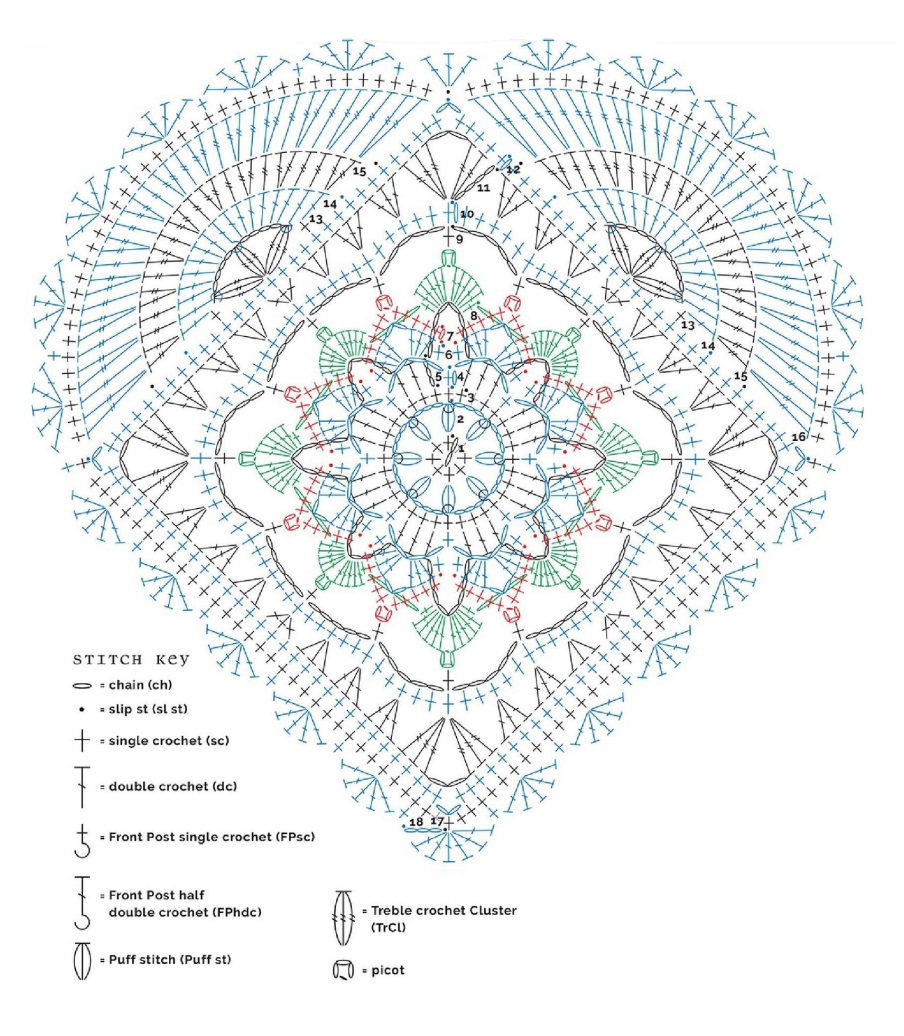 Mandala