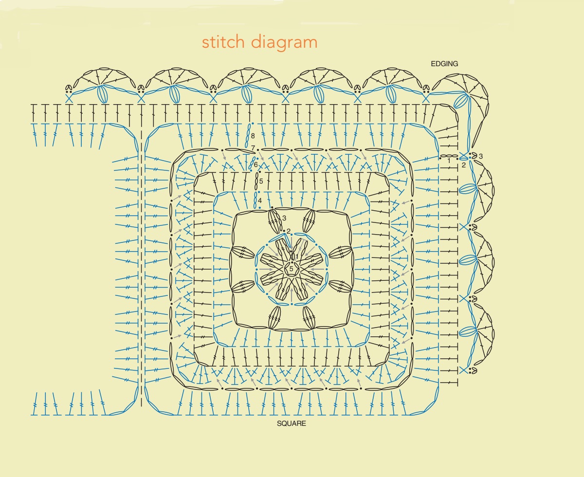 Crochet