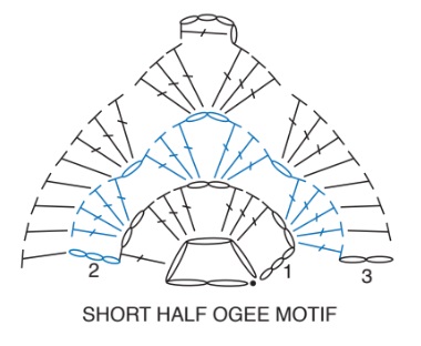 Manta