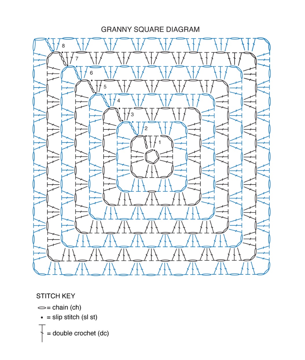 Crochet