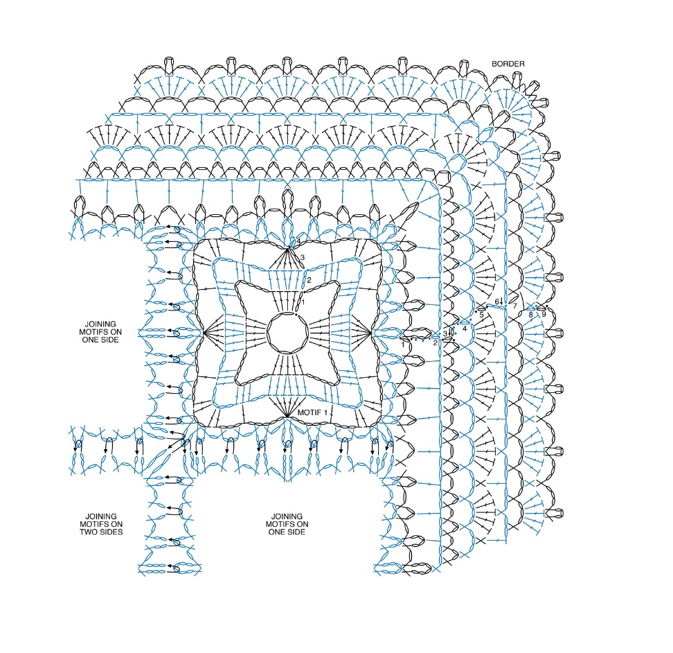Crochet