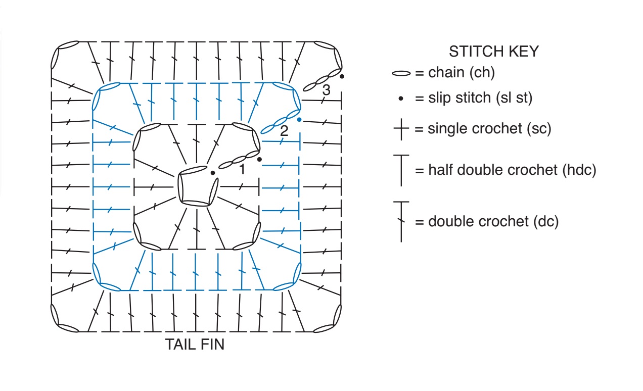 Crochet
