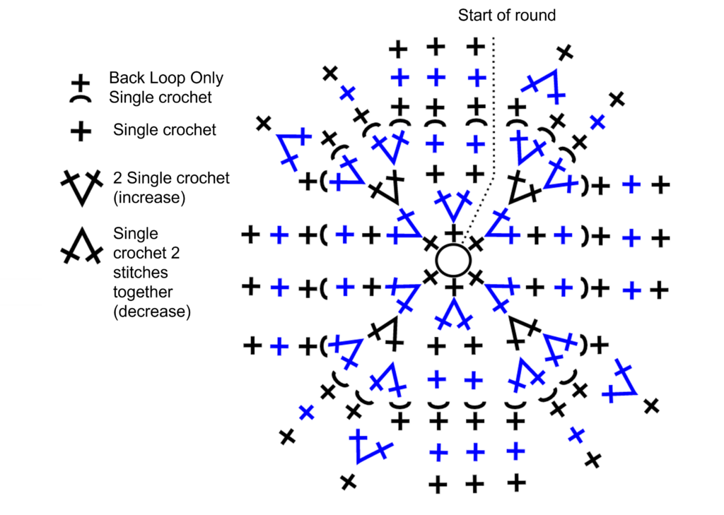 gráfico de patrón de calcetines de silla de ganchillo
