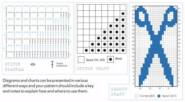 how_to_read_charts_01b