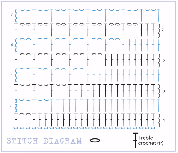 how_to_read_charts_03a