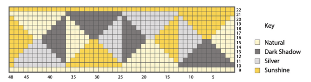 how_to_read_charts_05b