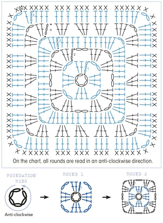 how_to_read_charts_Granny_square