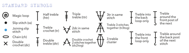how_to_read_charts_symbols