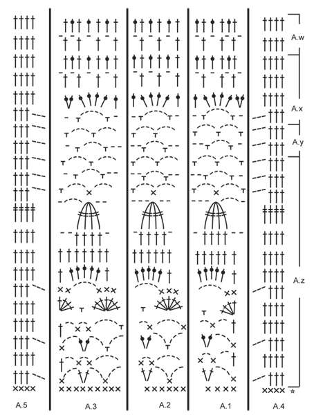 Crochet