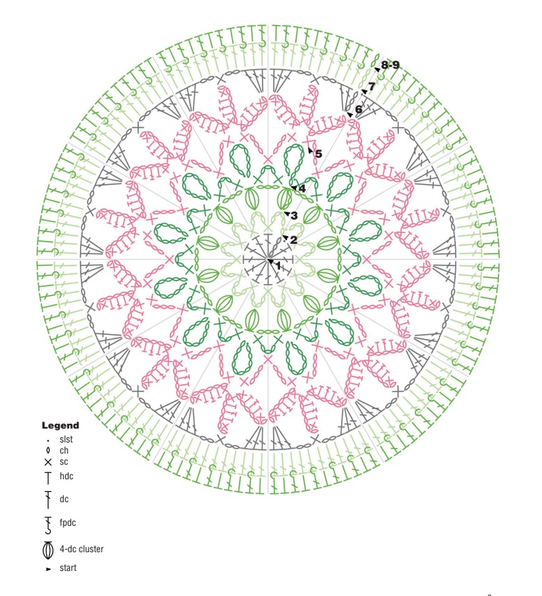 Mandala