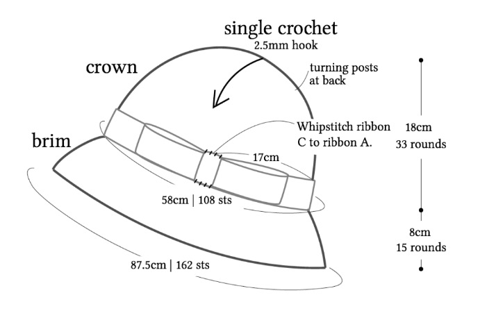 Sombrero