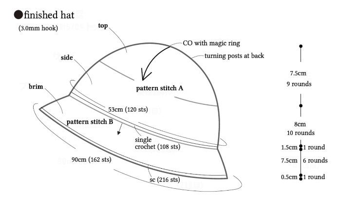 Sombrero