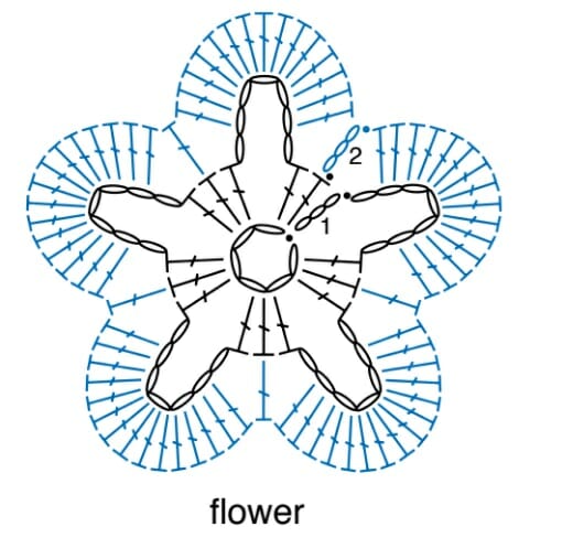 Collar